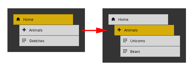 Fig Navigation Structure